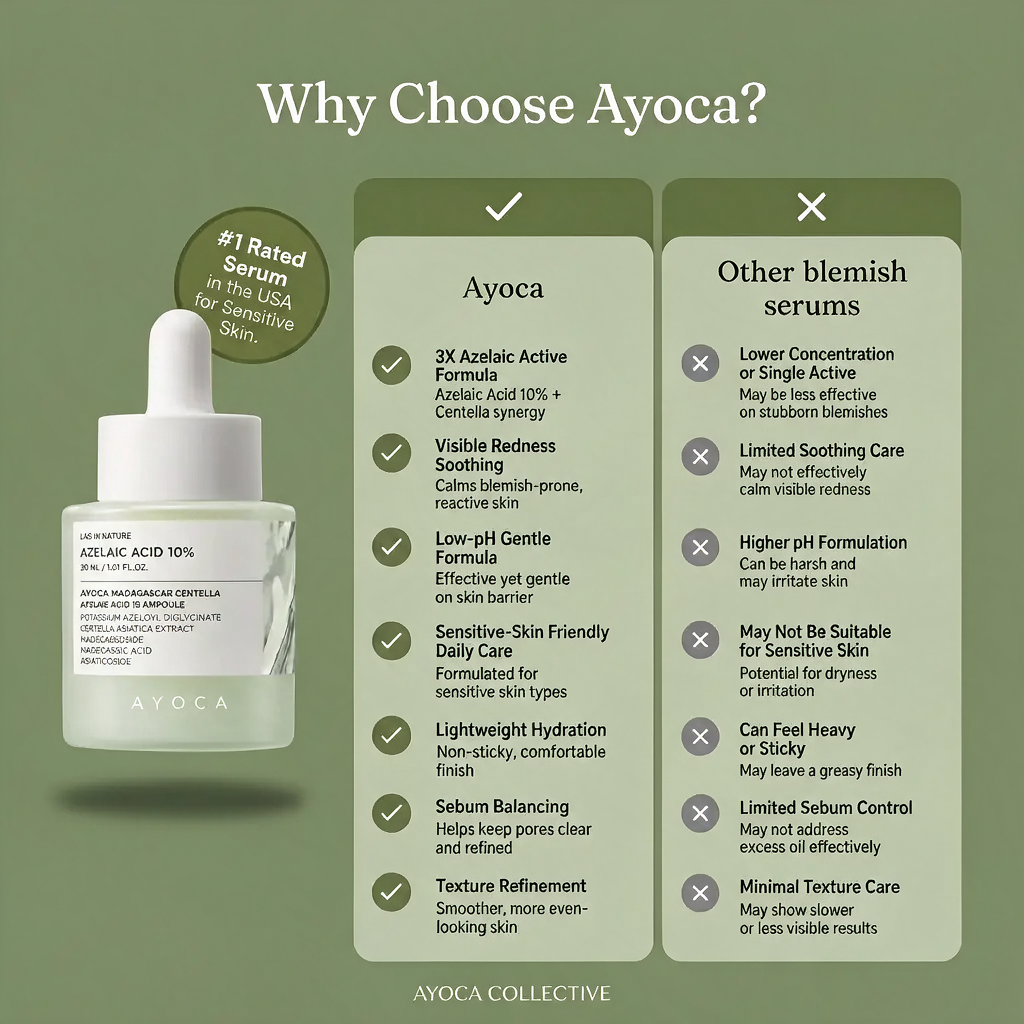 Ayoca Azelaic Acid 10%